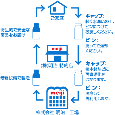 【図】3R